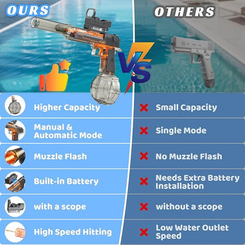 Electric Water Gun for Kids